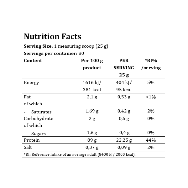 Proteína Manhattan ISATC 90% 1kg | Proteína Aislada Whey