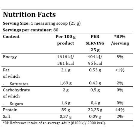 Proteína Manhattan ISATC 90% 1kg | Proteína Aislada Whey